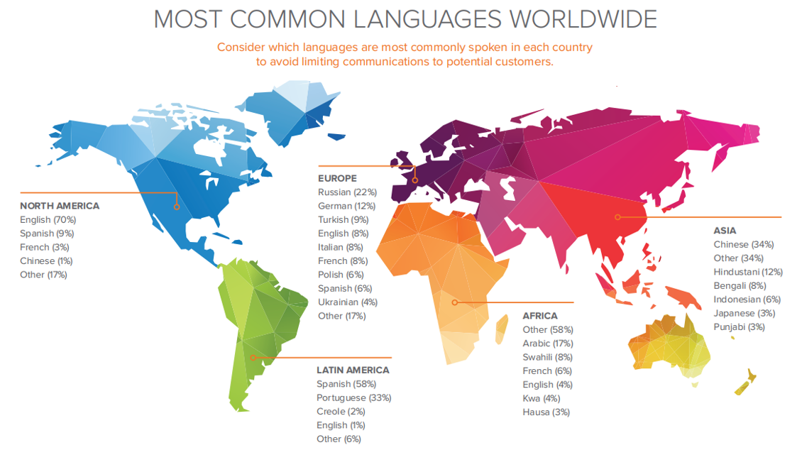 蘇州多語種外貿網(wǎng)站建設 蘇州多語種外貿網(wǎng)站建設